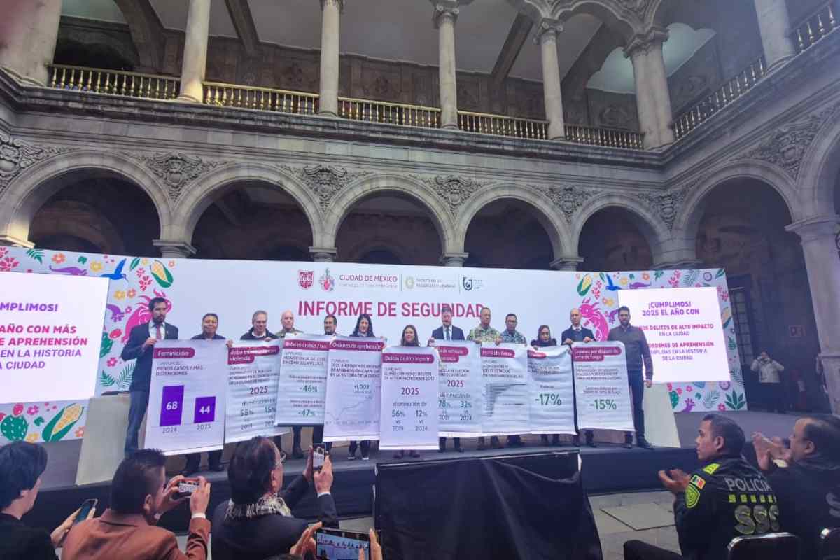 Delitos de alto impacto bajan 12% en CDMX durante 2025; se cometen 57 diarios