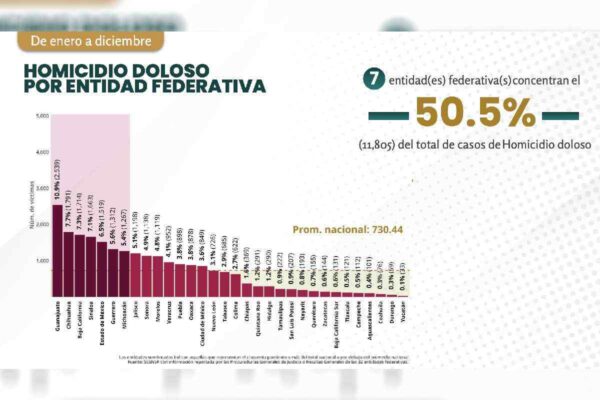 Detienen a siete policías de San Miguel Panixtlahuaca, Oaxaca