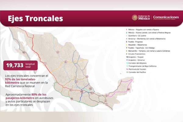 Ejes troncales red carreteras federales