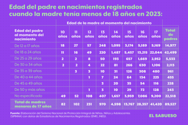 Diseño: Miguel Ángel Zuñiga