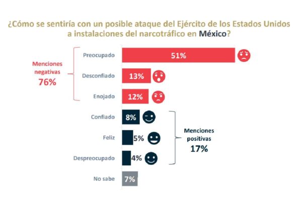 Encuesta Sheinbaum EU