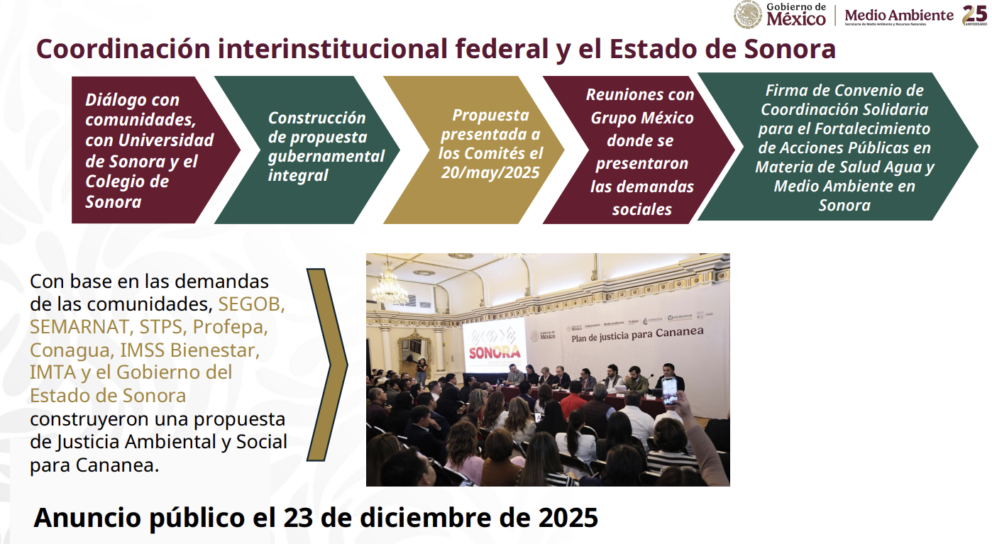 Gobierno de México/Semarnat. 29 de diciembre de 2025. Presentación: Plan deJusticia para resarcir los daños ocasionados por la contaminación en el río Sonora. 
