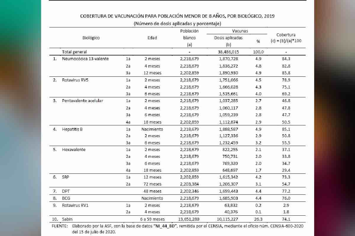 sarampion-1-5-millones-sin-vacuna-primer-ano-amlo