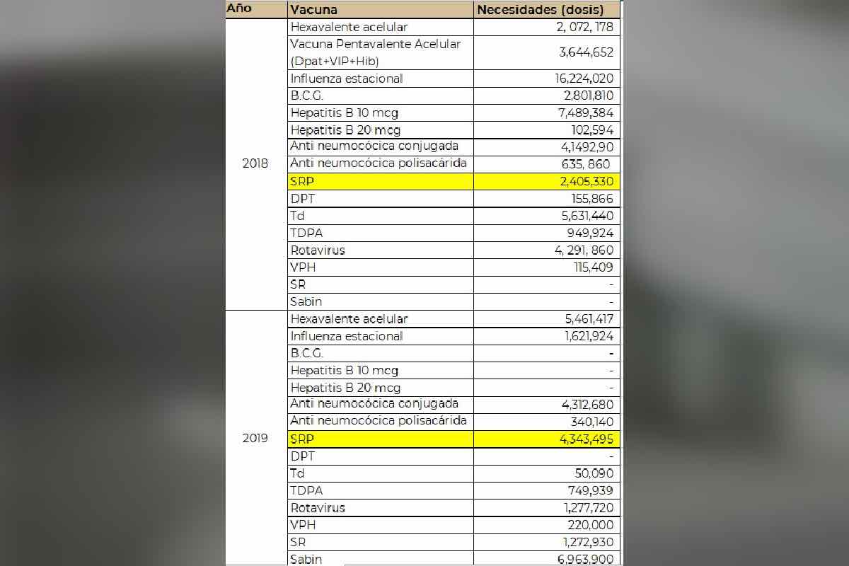 sarampion-sin-vacuna-primer-ano-amlo
