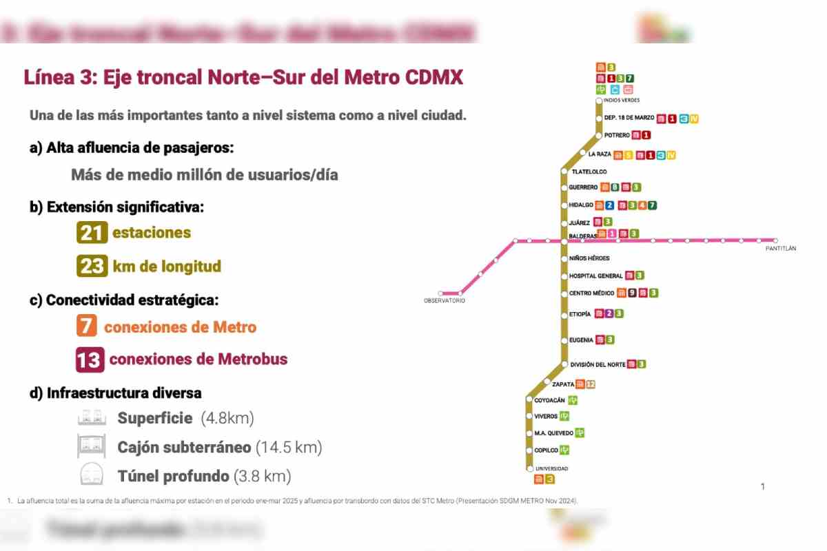Línea 3 Metro renovación estaciones