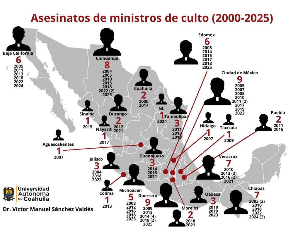 Gráfica con los datos de los ministros de culto asesinados por año en México.