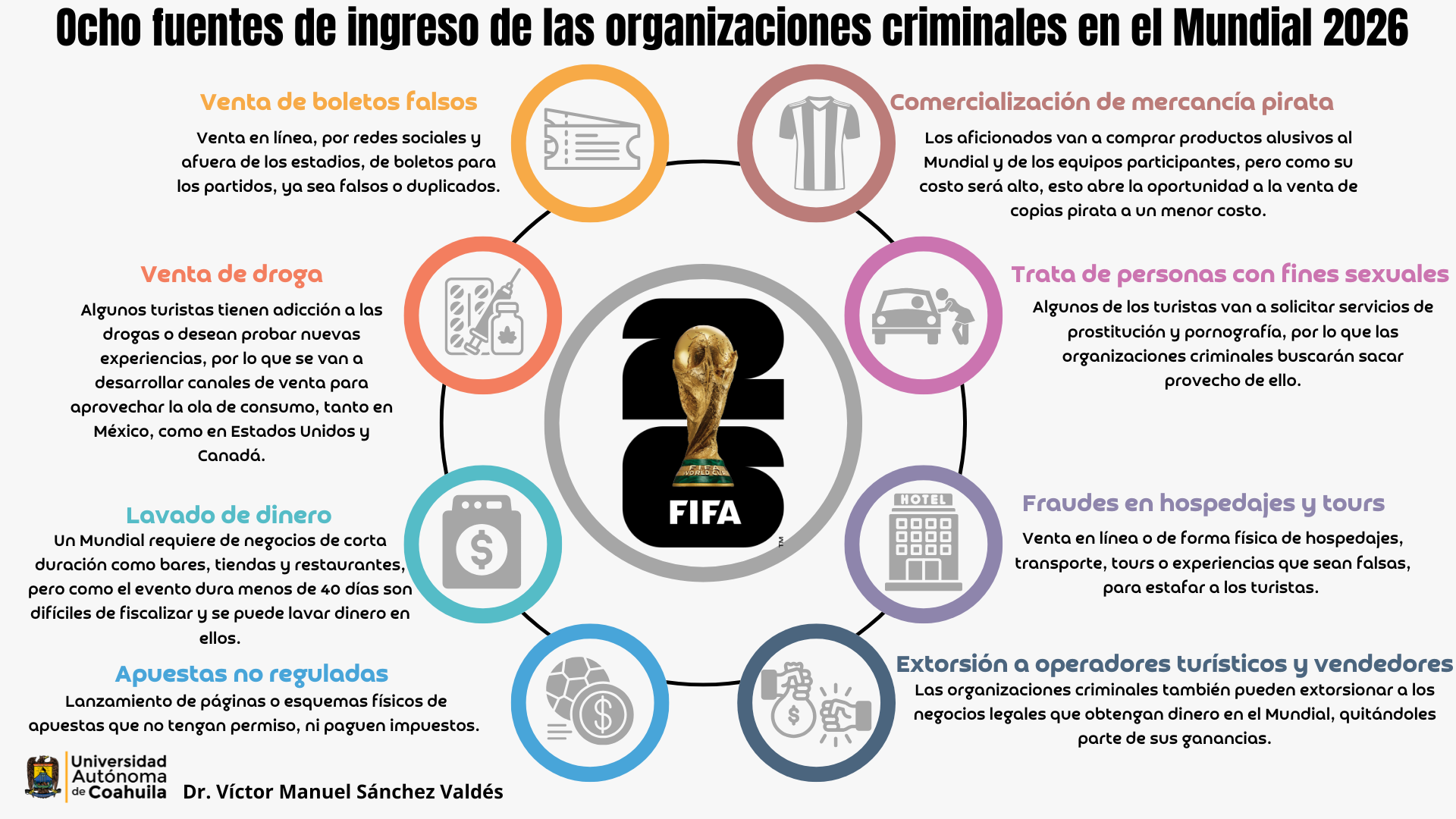 Gráfica con los datos sobre las oportunidades de negocio para el crimen organizado en el Mundial 2026.