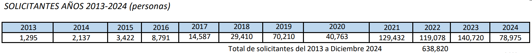 Refugiados México COMAR