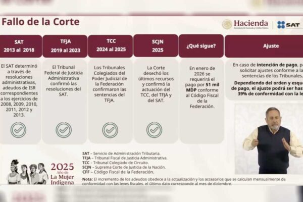 Salinas Pliego deberá liquidar 51 mil mdp de impuestos esta semana; “esperamos que pague”, dice Sheinbaum