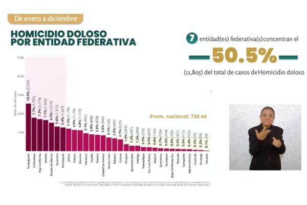 Violencia en Cuitzeo, Michoacán: abandonan al menos cuatro cuerpos e incendian varios negocios