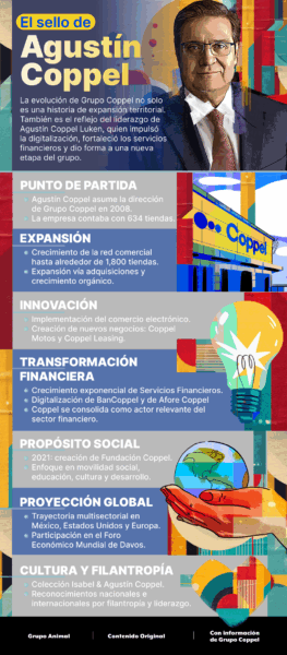 agustin-coppel-legado-transformacion-grupo-coppel-infografia