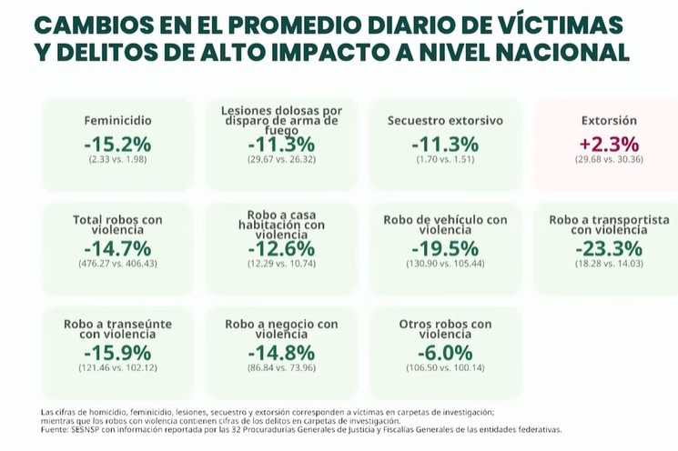 delitos-alto-impacto