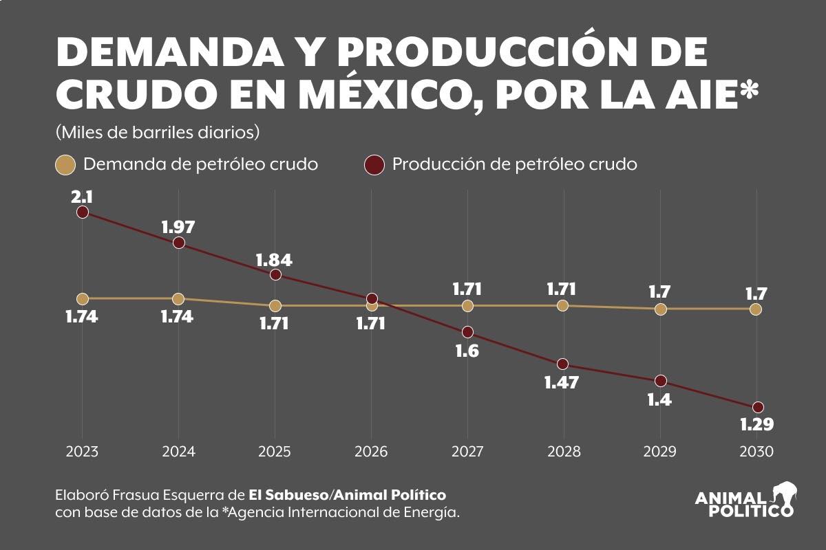 gasolinas-bienestar-cuba-26-mil-millones-pesos-crudo-amlo-sheinbaum-12