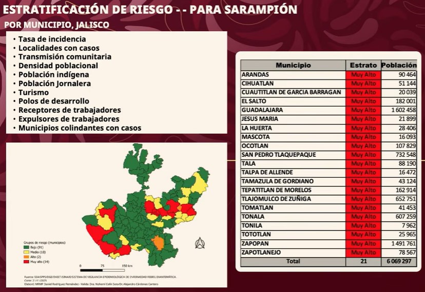 jalisco-casos-sarampion