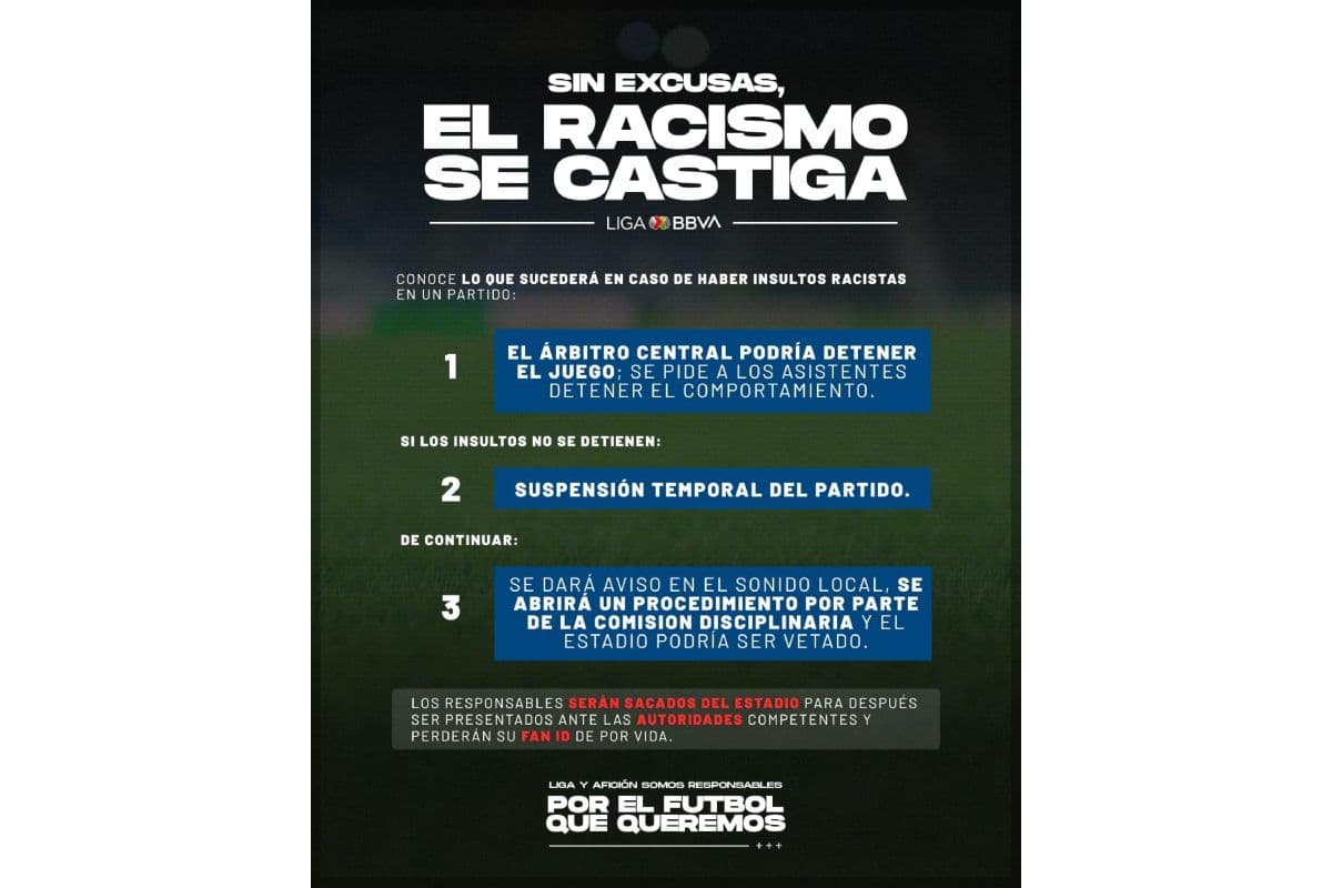 protocolo racismo liga mx