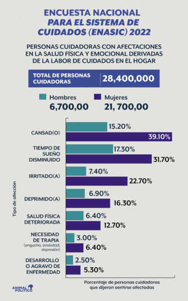 Cuidado personas con demencia