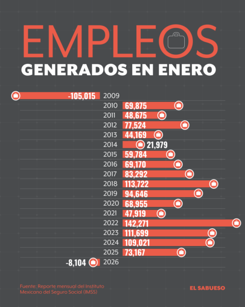 Diseño: Andrea Paredes