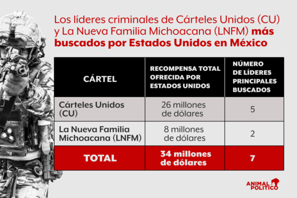 eu-recompensa-carteles-unidos-mexico-familia-michoacana