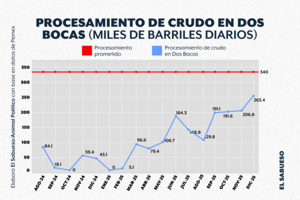 Diseño: Miguel Angel Zuñiga