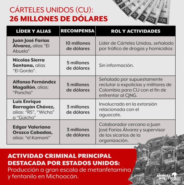 eu-recompensa-carteles-unidos-mexico-familia-michoacana
