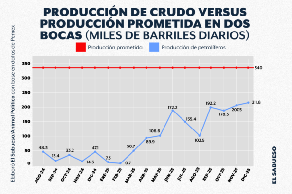 Diseño: Miguel Angel Zuñiga