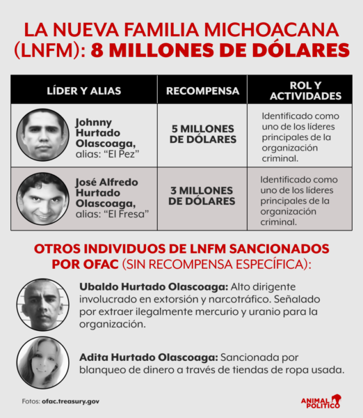 eu-recompensa-carteles-unidos-mexico-familia-michoacana