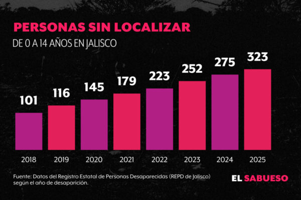 Diseño: Adán Vega Pineda.