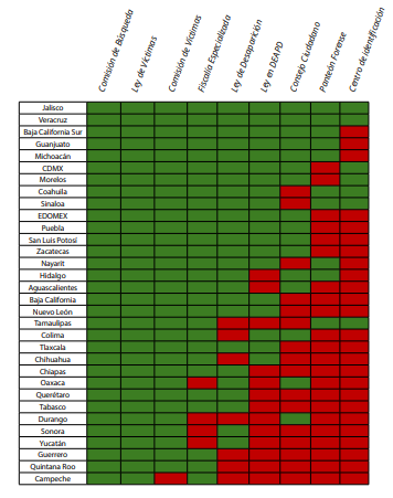 Búsqueda de personas