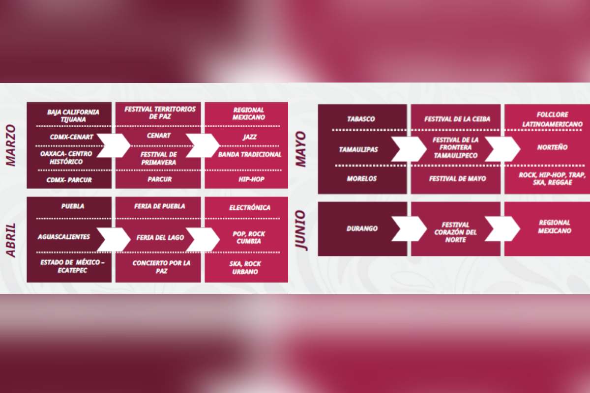 Calendario festivales masivos gratuitos jóvenes