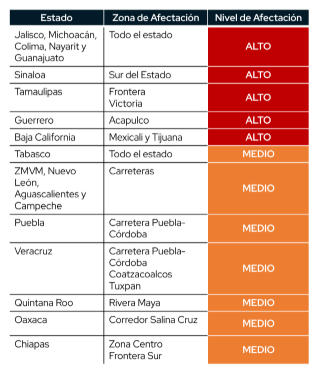Estados afectados Mencho