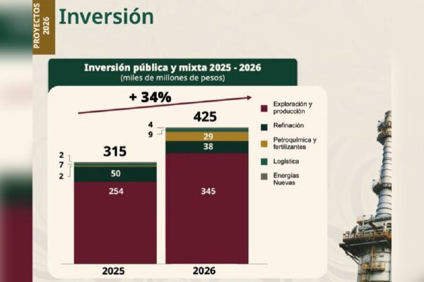 Inversión Pemex