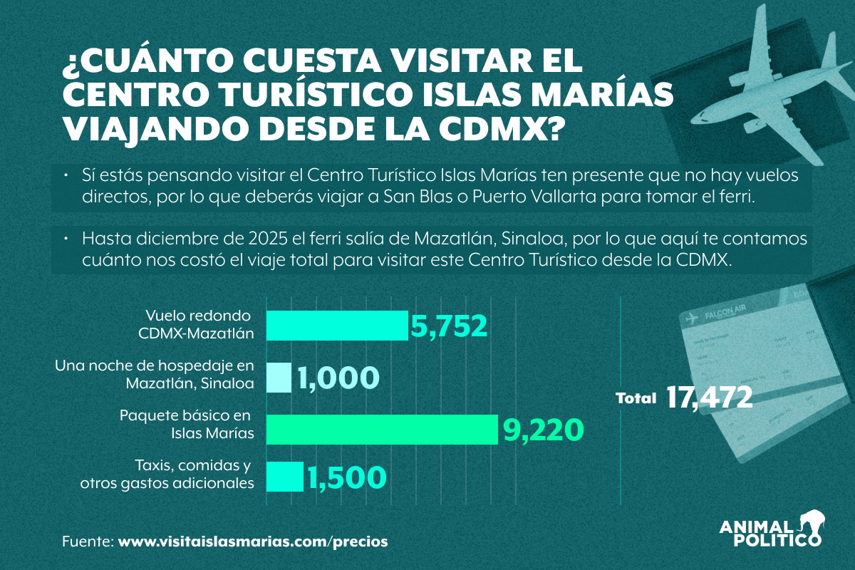 Paquete CDMX a Islas Marías