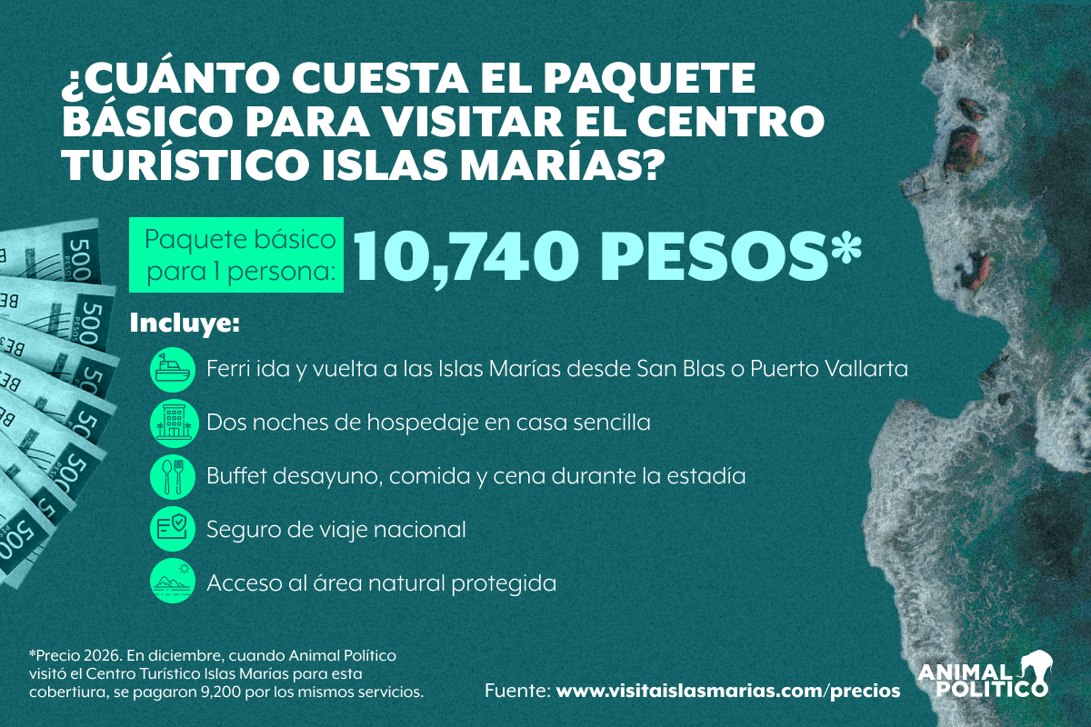 Costos paquete Islas Marias