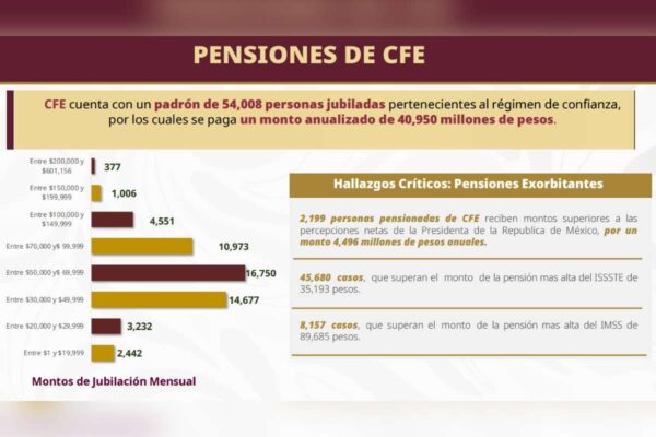 Pensiones CFE