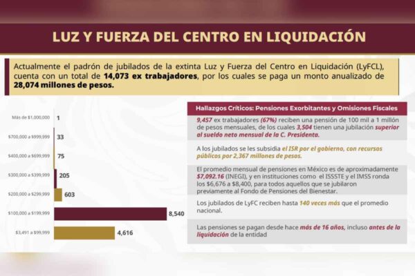 Pensiones Luz y Fuerza del Centro