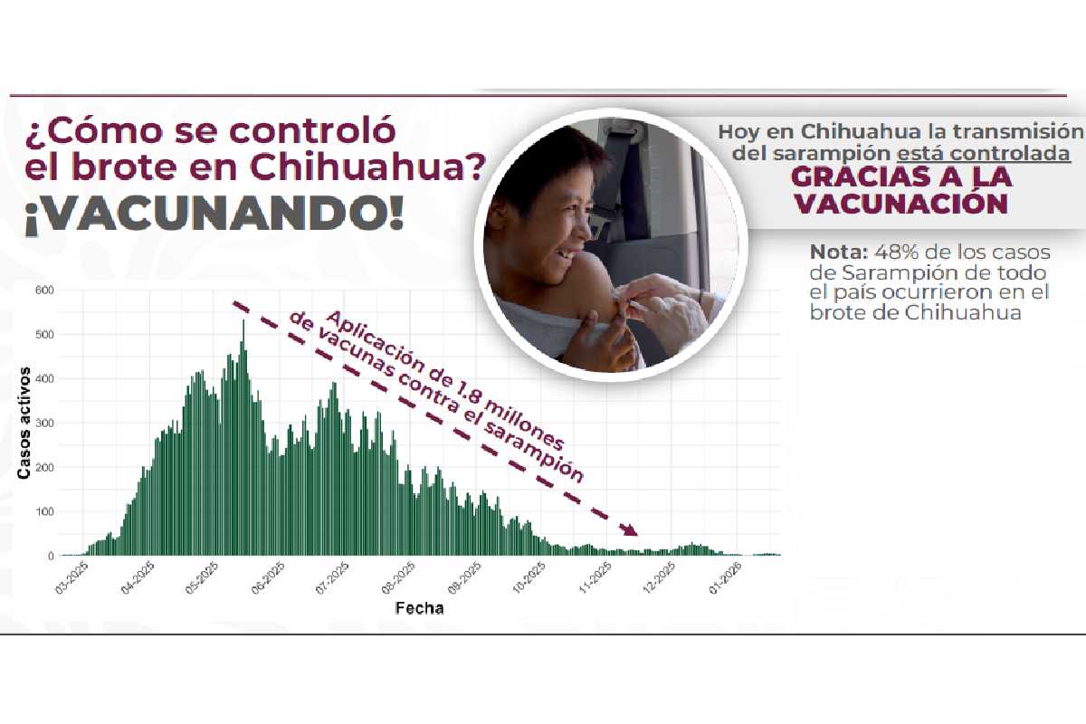 Vacunación sarampión chihuahua control enfermedad