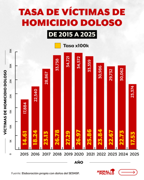 01_victimas_homicidio