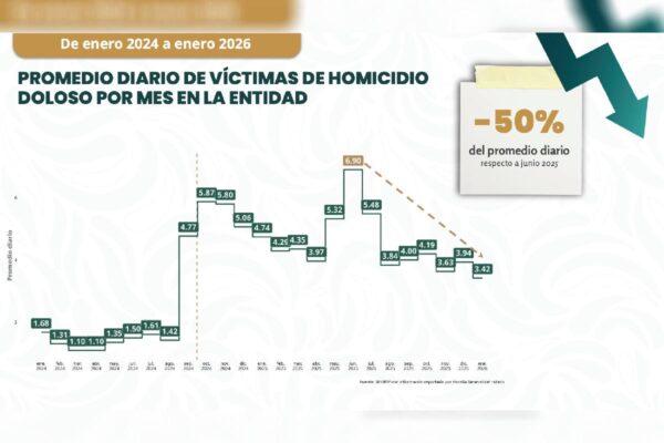Detienen a 14 personas en San Ignacio, Sinaloa, tras enfrentamiento; les aseguran armas y explosivos