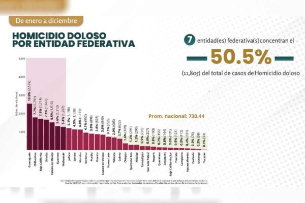 Hallan cuatro cuerpos a orillas de la carretera Tlapa-Metlatónoc, en La Montaña de Guerrero