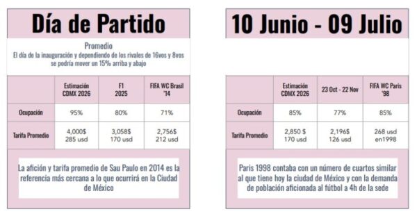 Proyección Asociación de Hoteles