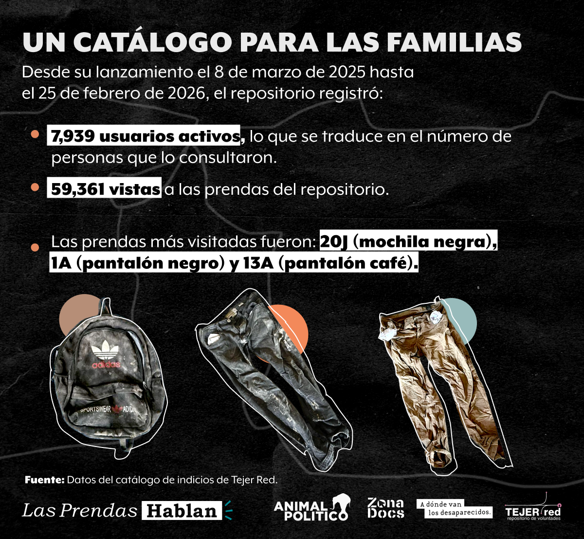 ´Las Prendas Hablan’: Las familias exigen respuestas a un año del hallazgo del rancho Izaguirre