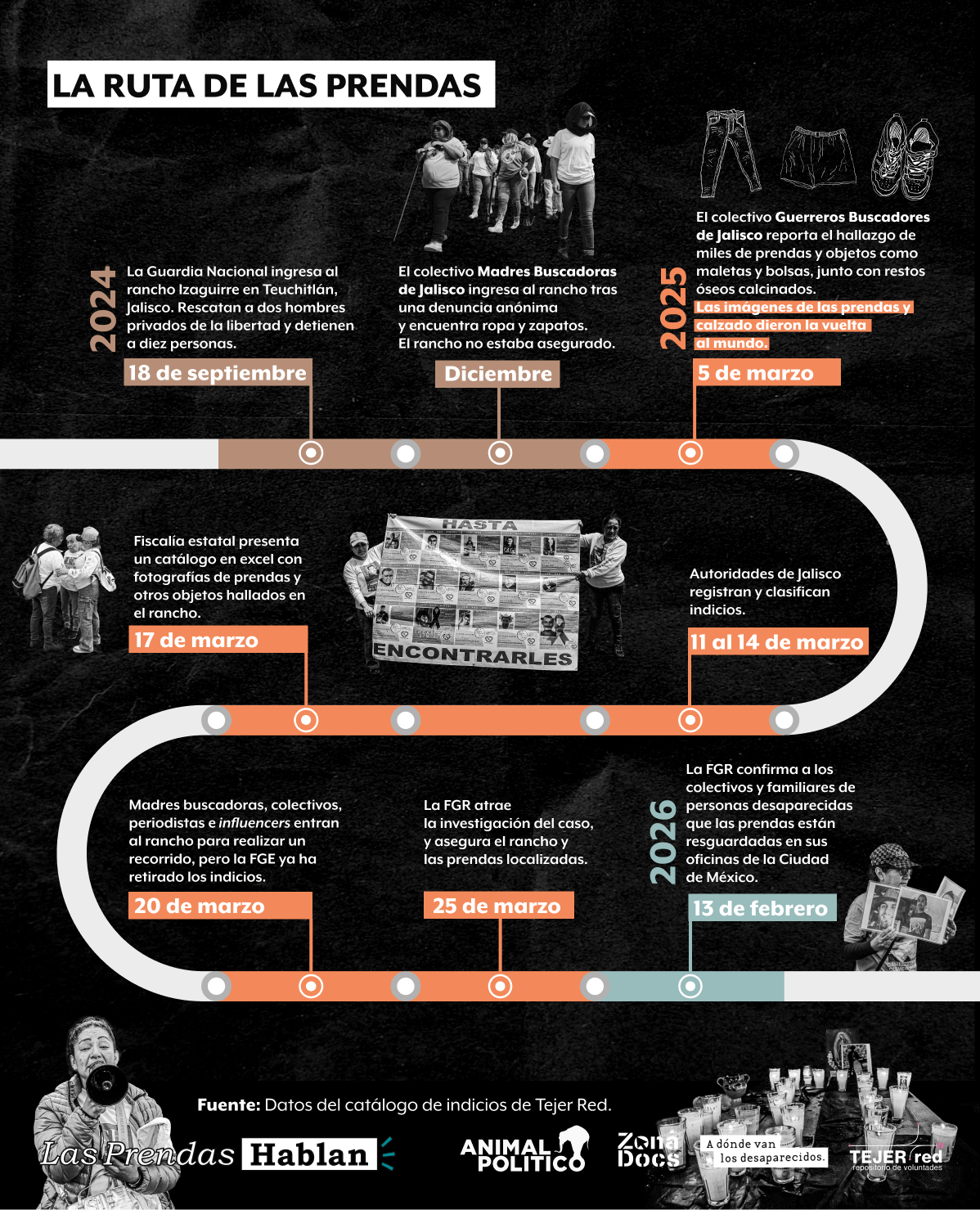 2. ‘Las Prendas Hablan’: Las familias exigen respuestas a un año del hallazgo del rancho Izaguirre 